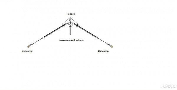 Продам КВ антенна Базука на 40м