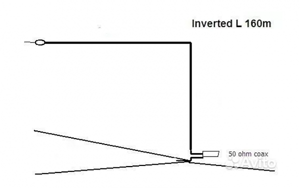 Продам КВ антенна Inverted L на 160м