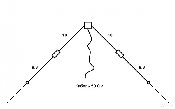 Продам Кв антенна диполь с катушкой на 160 м