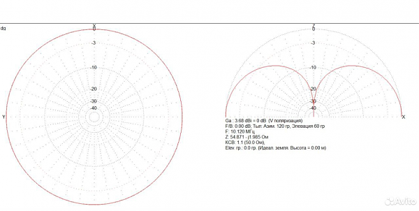 Продам Кв антенна WARC GP