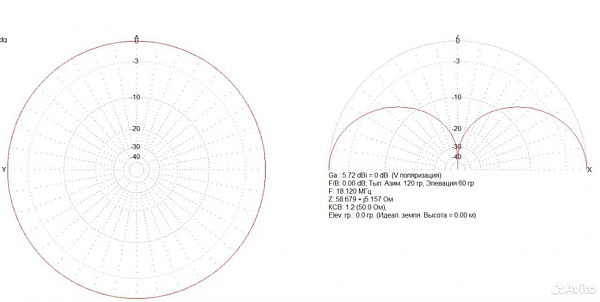 Продам Кв антенна WARC GP