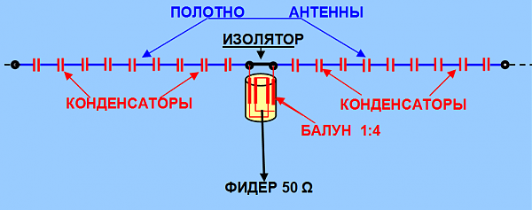 Продам ССD антенны многодиапазонные