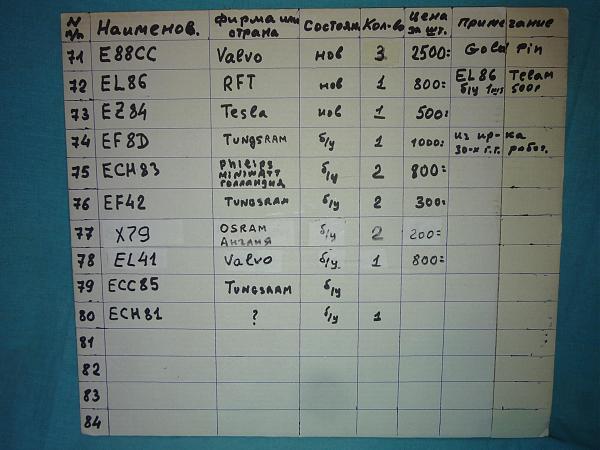 Продам Импортные радиолампы разных годов, фирм нов. и б/у