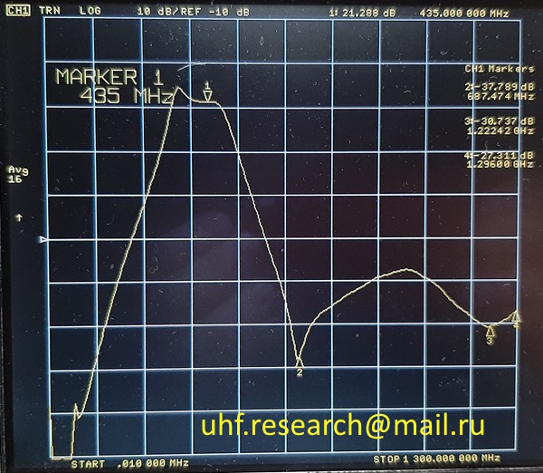 Продам МШУ (2м, 70см) с достойным отношением GA/NF