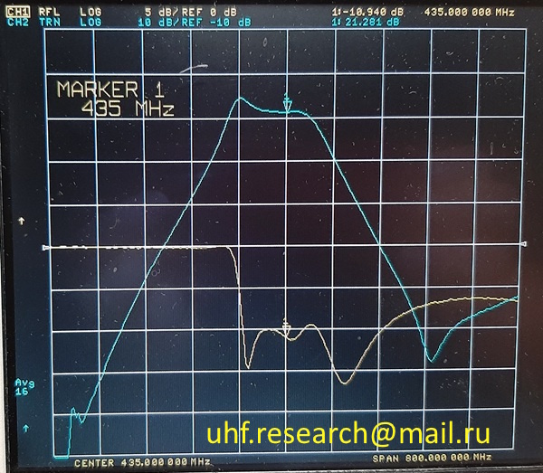 Продам МШУ (2м, 70см) с достойным отношением GA/NF