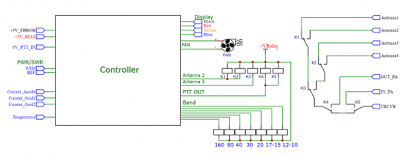 Продам Контроллер усилителя мощности