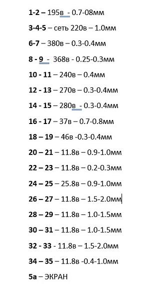Продам Трансформаторы