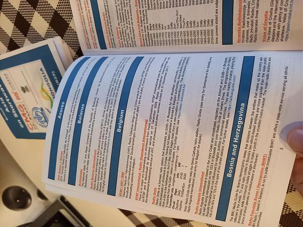 Продам Частотный справочник коротковолновика 2025