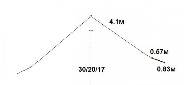 Продам Легкий диполь для активаций RDA на 30-20-17м лот 4