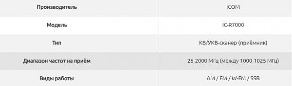 Продам УКВ-сканер (приёмник) ICOM IC-R7000