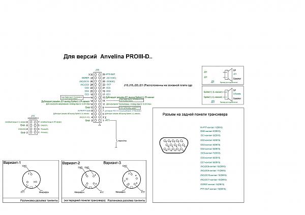 Продам Основная плата сдр Anvelia3.8GTX3