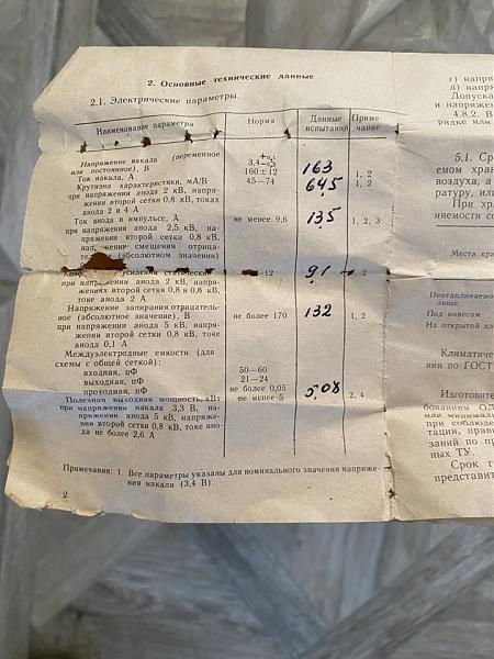 Продам Лампа ГС-17Б