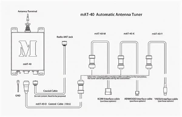 Продам Автоматический антенный тюнер mAT-40