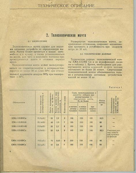 Продам мачта хж4.115 от р140
