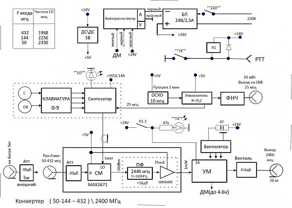 Продам UP конвертер 50-144-432/2400 МГц для QO-100