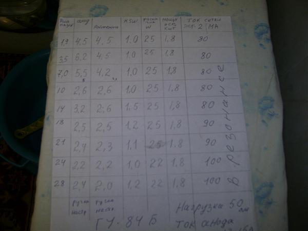 Продам усилитель гу-84б 1.8 квт