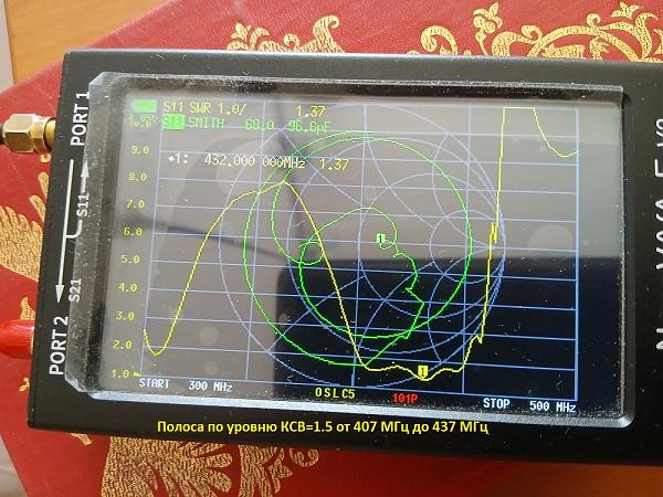 Продам Антенна 407МГц - 437 МГц