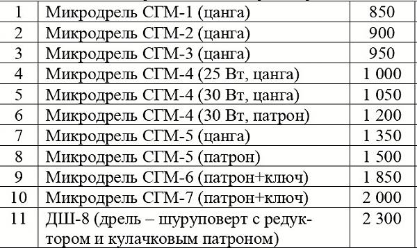 Продам Мини-дрели и приспособления к ним