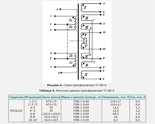 Продам трансформатор ТС80-4