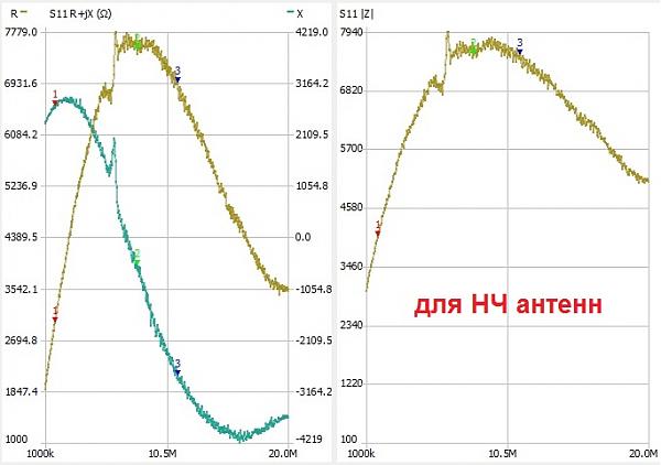 Продам Кабельные сборки для авто антенн MFJ и OPEK
