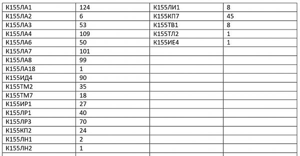 Продам Множество советских микросхем разных серий