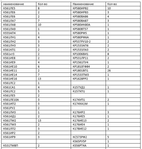 Продам Множество советских микросхем разных серий