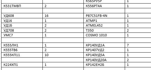 Продам Множество советских микросхем разных серий