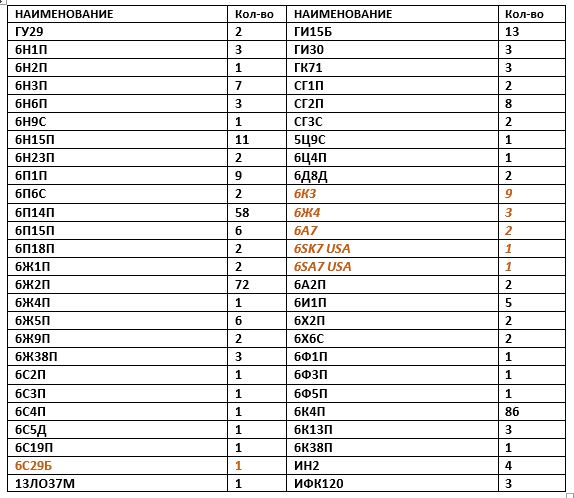 Продам разные радиолампы