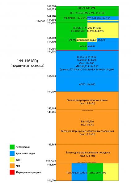 Продам Айком 320