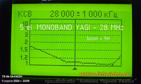 Продам Монобэнд 10м