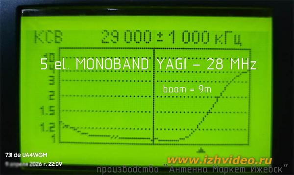 Продам Монобэнд 10м