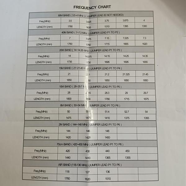 Продам кв антенна OPEK модель HVT-400B