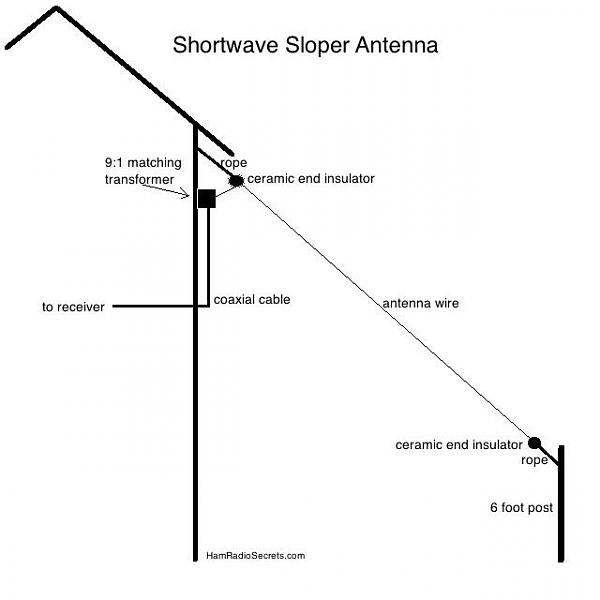 Продам Коротковолновый балун 19 NOX-150 500 Вт 1-56 МГц