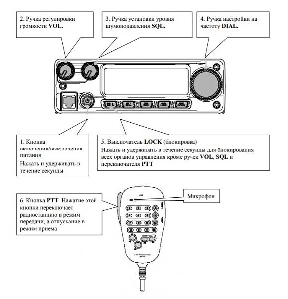 Продам Радиостанция YAESU FT-2980R