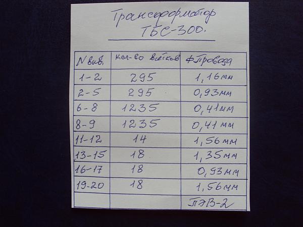 Продам Для усилителя средней мощности