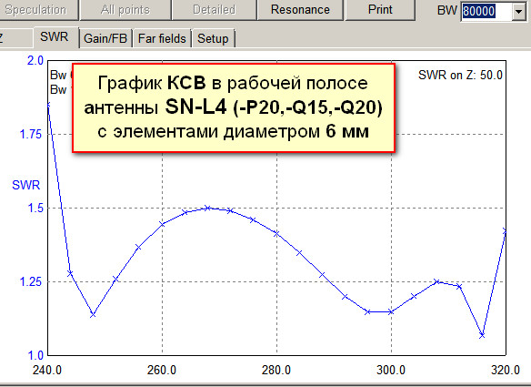 Продам SN-L4 и SN-L6 Антенны STV-Ural для Сатком / Satcom