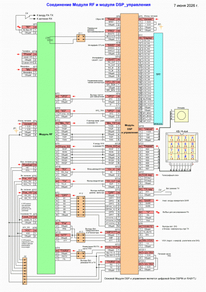 Продам Плата трансивера c DSPM