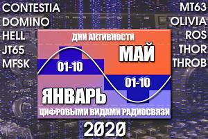 Дни активности «01-10» в январе 2020