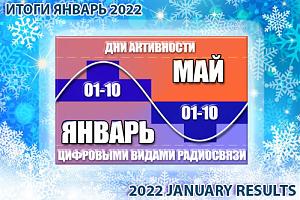 Итоги январского этапа дней активности «01-10» 2022
