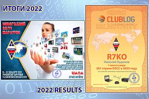 Итоги конкурсов «Новогодний SSTV марафон» и RDRC CLUBLOG DX 2022
