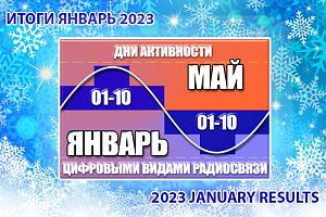 Итоги январского этапа дней активности «01-10» 2023