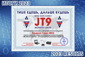 Итоги JT9 конкурса «Тише едешь, дальше будешь» 2023