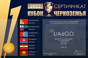 Открытый Кубок Черноземья 2023 пройдет 23 декабря 2023
