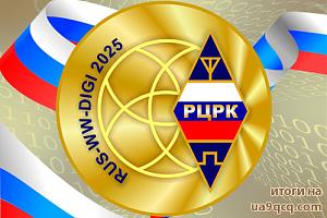 Итоги Russian WW Digital Contest 2025