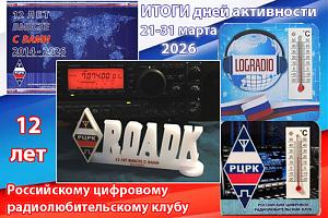 Итоги активности на диплом «12 лет вместе с вами»