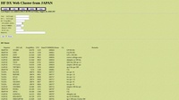HF DX Web Cluster from JAPAN