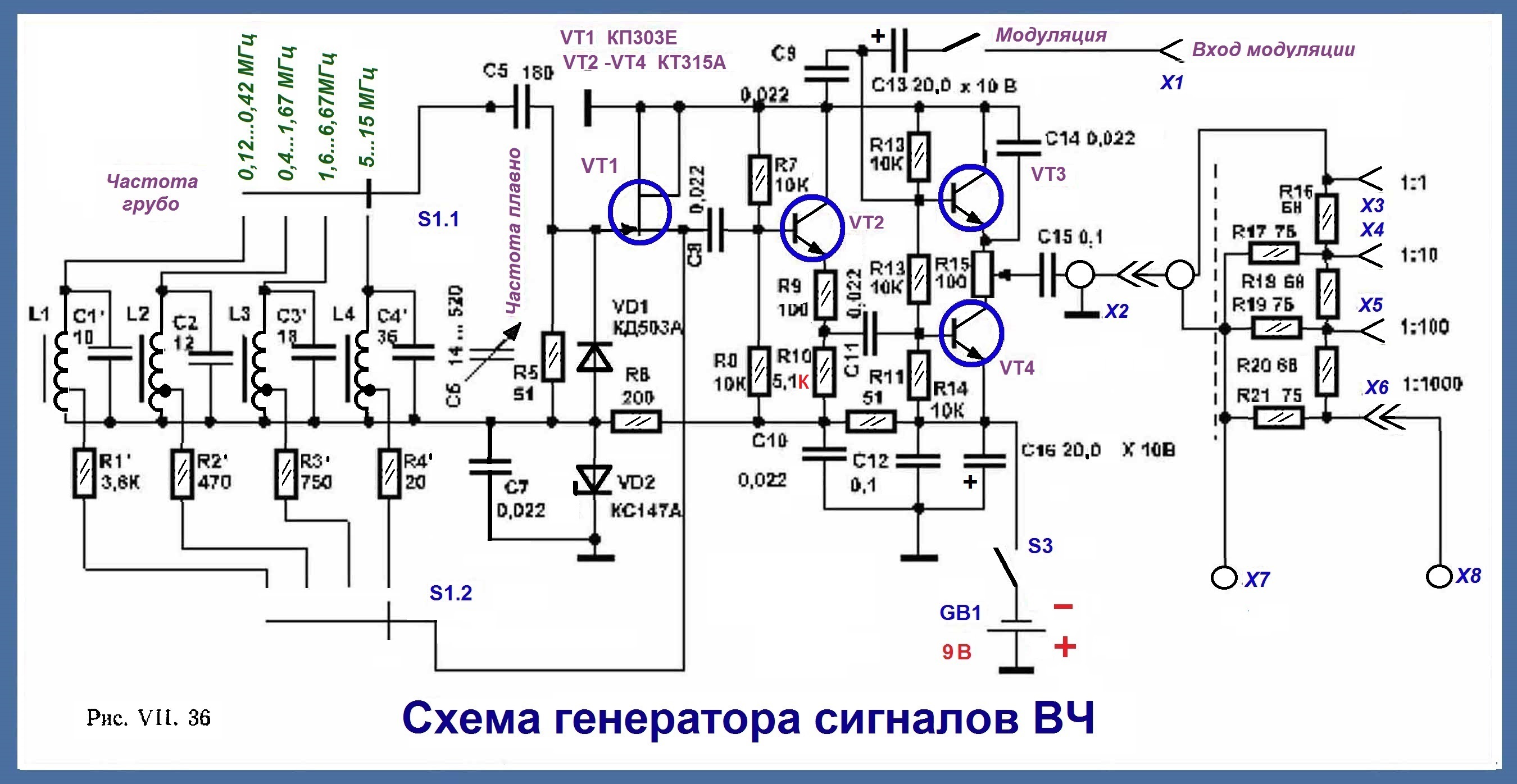 Сигнал-генератор 80 - 900 MHz